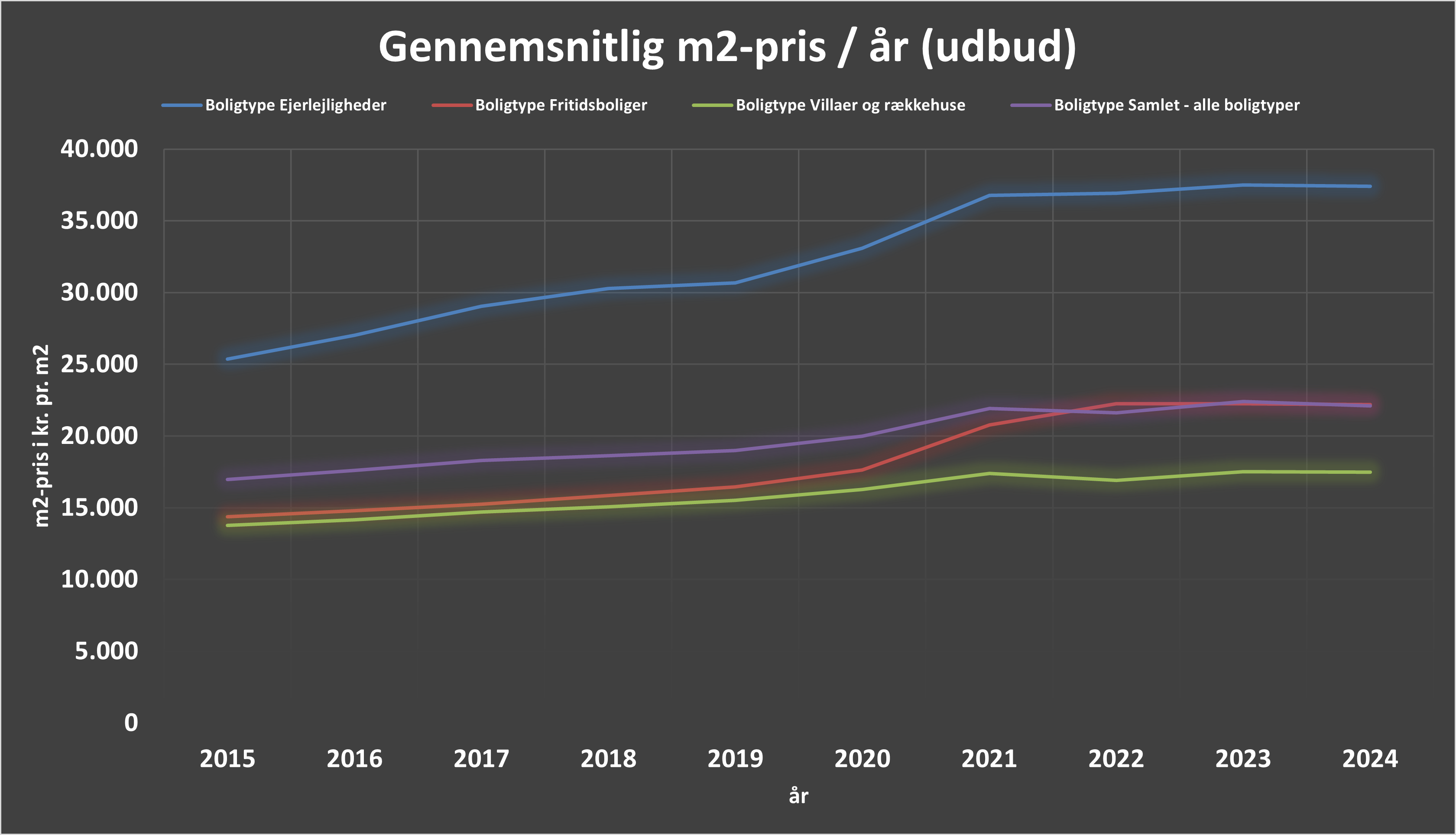 Grafik